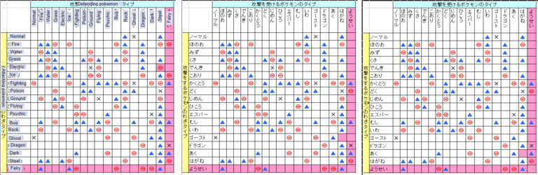 Terraleak Type Chart Revision.png