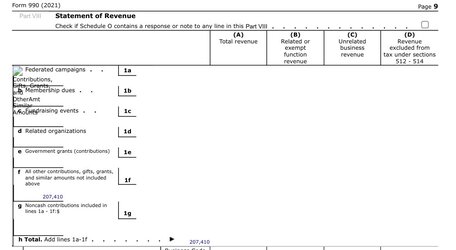 2021 statement of revenue 1.jpg