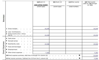 2022 statement of revenue 3.jpg 2022 statement of revenue 3.jpg