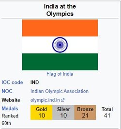 india at the olympics2.JPG