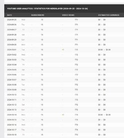 NerdSlayer Socialblade.JPG