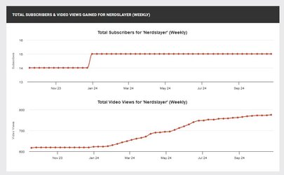 NerdSlayer Socialblade2.JPG