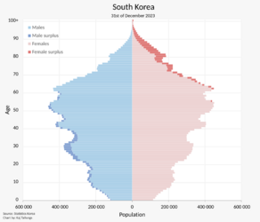 South Korea.png