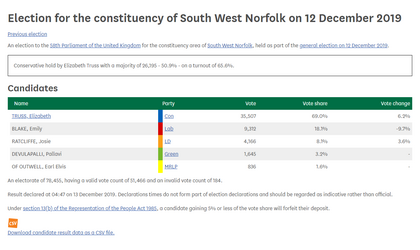 South West Norfolk 2019 General Election result.png