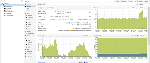 Proxmox stats