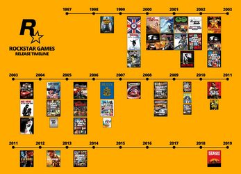 R* Timeline