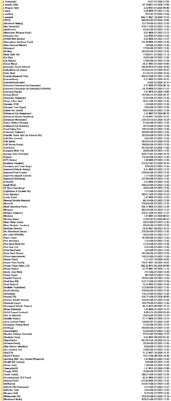 Modloader folder