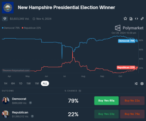 nh odds.png
