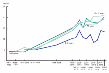 Estat-children-fig.png