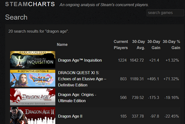 dragon age games at dread wolf launch.png