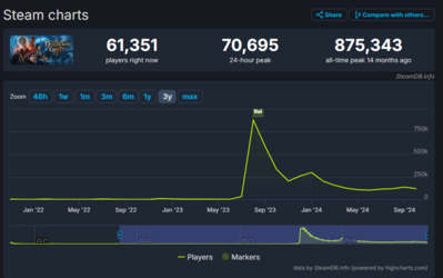 steam_chart - Copy.PNG