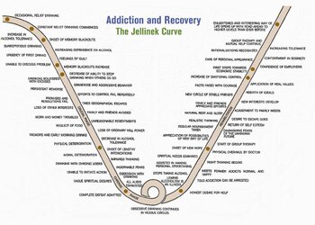 jellinek curve.JPG