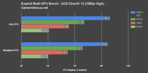 directx12 explicit-multi-gpu-1080h-ashes-bench.png