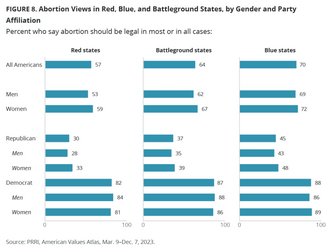 PRRI-April-2024-abortion-Fig_8-1024x783.png