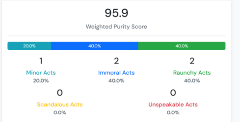 purity test.png