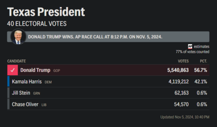 2024 Election Texas.png