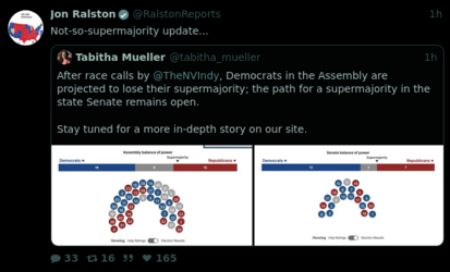 Screenshot 2024-11-06 at 03-09-34 Jon Ralston (@RalstonReports) nitter.poast.org.png