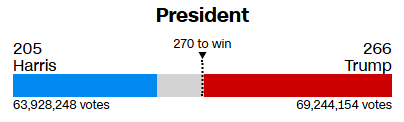 2024 Election Trump Popular Vote Lead.png