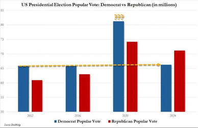 Demvoterturnout2020.png