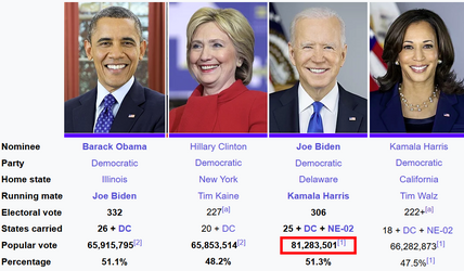 previous democrat voters democrat politicians in the election.png