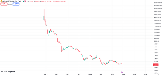 xaubtc.png