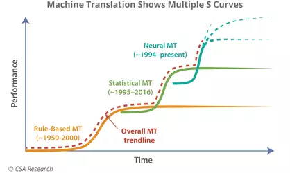 Multiple-S-Curves.png