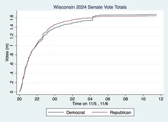Wisconsin 2024 Vote Totals.jpeg