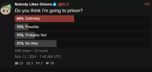 Prison Poll.png