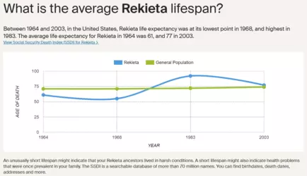Rekieta Lifespan.PNG