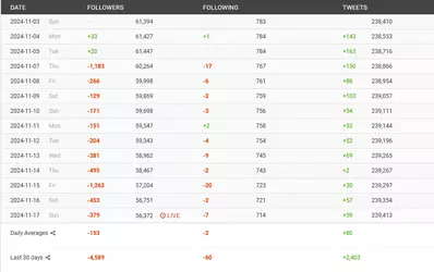 Patsfollowers.png