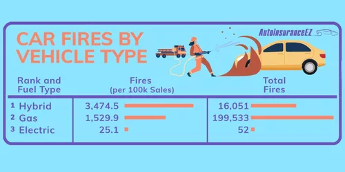 cartypefires.jpg