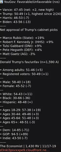 Screenshot 2024-11-20 at 22-12-59 InteractivePolls (@IAPolls2022) 📊 YouGov Favorable_Unfavorab...png