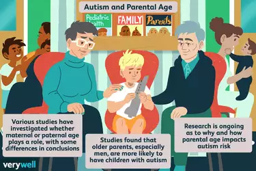 older-parents-and-autism-risk-for-child-5199211_final-21db9ad9c9fb478db32185e9c644e0a9.jpg