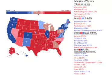 margins of victory.png
