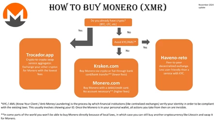 HowToBuyMonero112024.JPG
