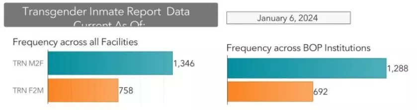 BOP Gender Stats - Jan 6 2024.PNG