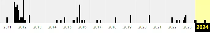 timeline.png
