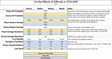 stalker difficulty.png