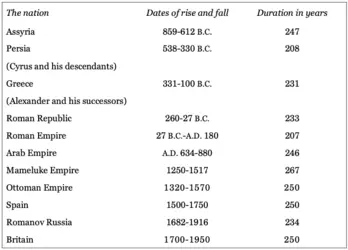 fate of empires.png