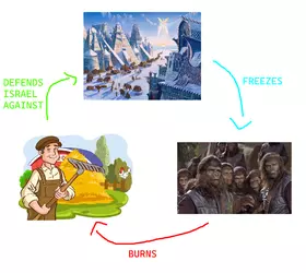 powertriangle.png
