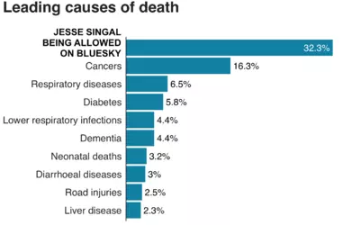 _105909816_leading_causes-nc.png