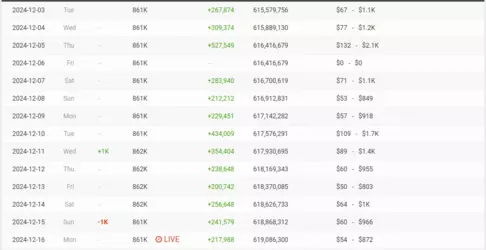 destiny_subcount.png