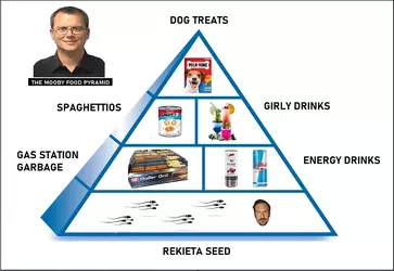 Cuck Pyramid.webp