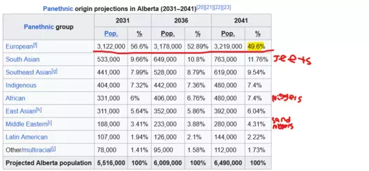 Alberta Demographics.png