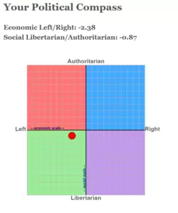 2024 Political Compass.png