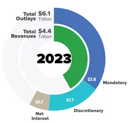 2023 Deficit.png