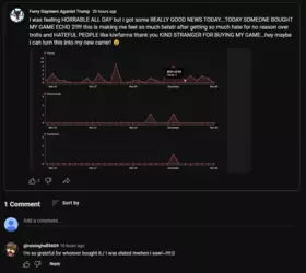Someone Bought Echo II Post.png
