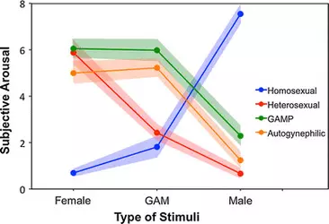 Patterns-of-raw-subjective-arousal-ie-in-units-from-0-no-sexual-arousal-to-10.png