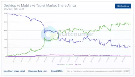desktop-mobile-share-africa.png
