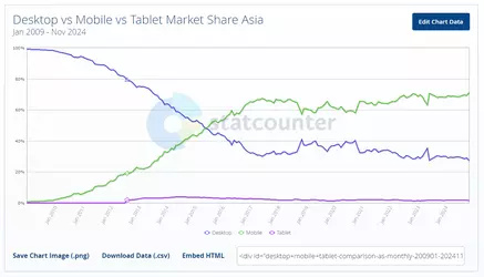 desktop-mobile-share-asia.png